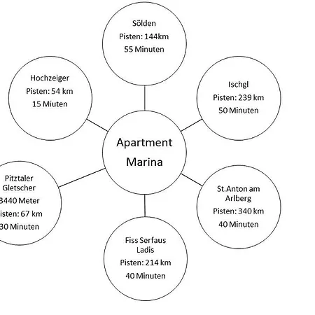 Appartement Marina